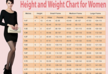 Koliko žena od 170 cm treba da ima kilograma? Pogledajte tačnu tabelu po godinama