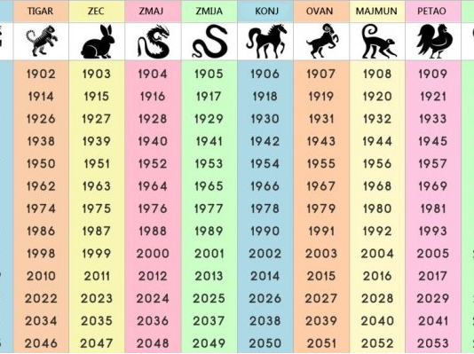 NIJE NI ČUDO ŠTO JE NAJTAČNIJI: Saznajte šta ste u kineskom horoskopu i šta vam poručuje