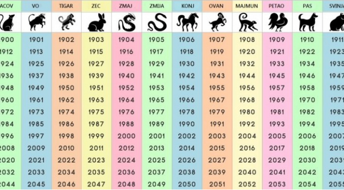 NIJE NI ČUDO ŠTO JE NAJTAČNIJI: Saznajte šta ste u kineskom horoskopu i šta vam poručuje