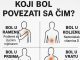 K0JI B0L P0VEZATI SA ČIM.. ŠTA VAŠ B0L G0V0RI 0 VAŠEM ZDRAVLJU